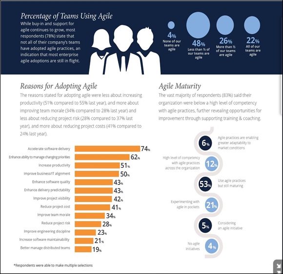 Applying the Agile Mindset in Times of Uncertainty – Agile Coach Blog Space